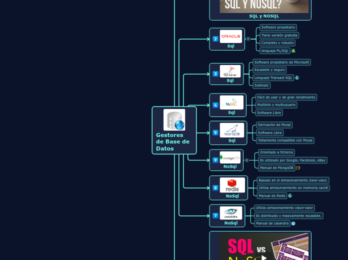 Gestores de Base de Datos