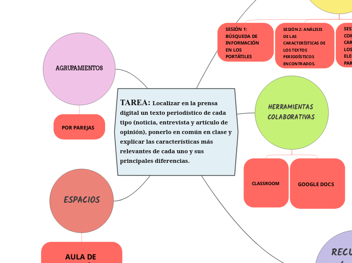 TAREA: Localizar en la prensa digital un texto periodístico de cada tipo (noticia, entrevista y artículo de opinión), ponerlo en común en clase y explicar las características más relevantes de cada uno y sus principales diferencias.  