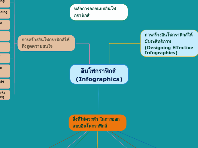 อินโฟกราฟิกส์ (Infographics)