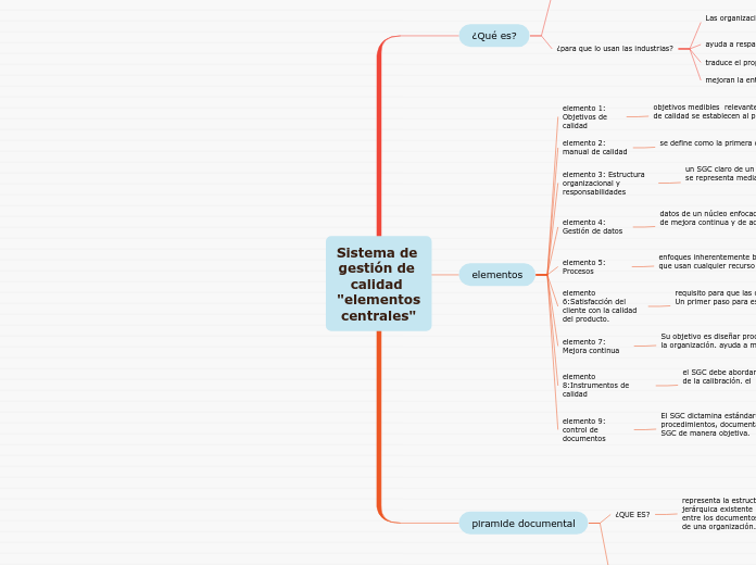 Sistema de gestión de calidad "elementos centrales"