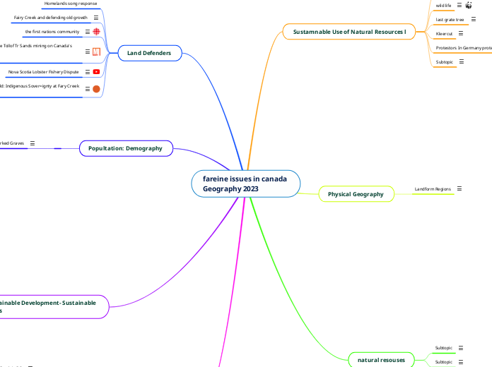 fareine issues in canada 
Geography 2023

