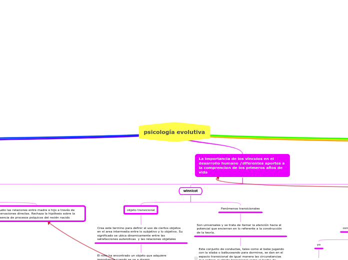 Psicología evolutiva 1( conceptos fundamentales)