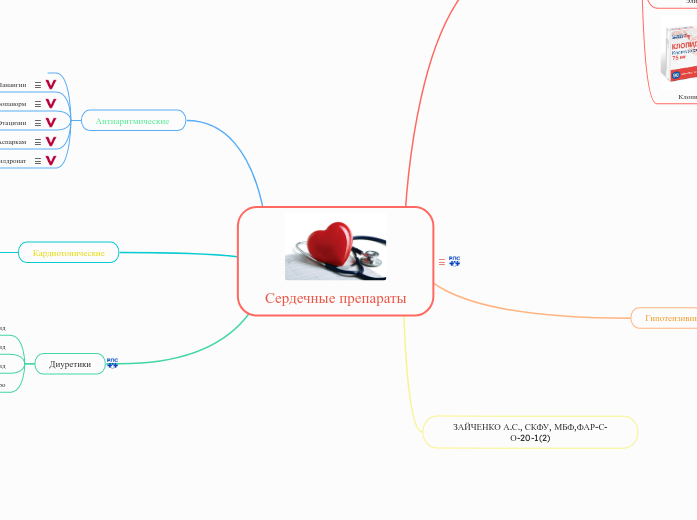 Сердечные препараты