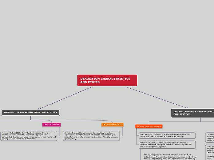 DEFINITION CHARACTERISTICS AND ETHICS