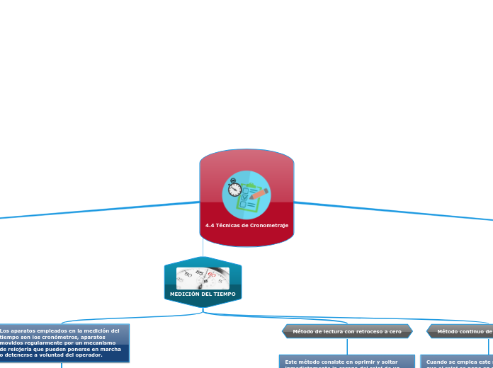 4.4 Técnicas de Cronometraje
