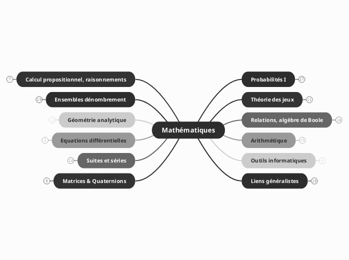 Mathématiques