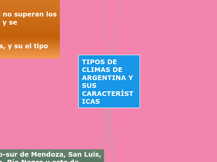 TIPOS DE CLIMAS DE ARGENTINA Y SUS CARACTERÍSTICAS