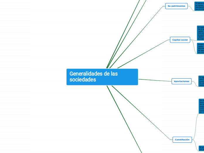 Generalidades de las sociedades