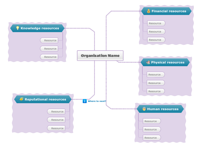 Resource audit template