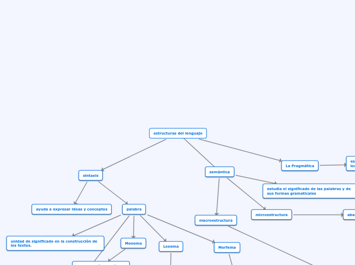 estructuras del lenguaje