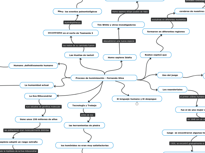 Proceso de hominización - Fernando Silva