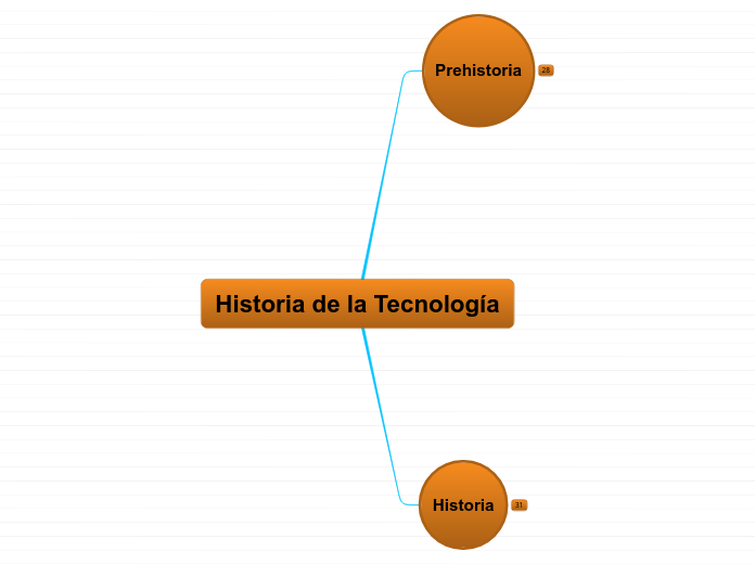 Historia de la Tecnología