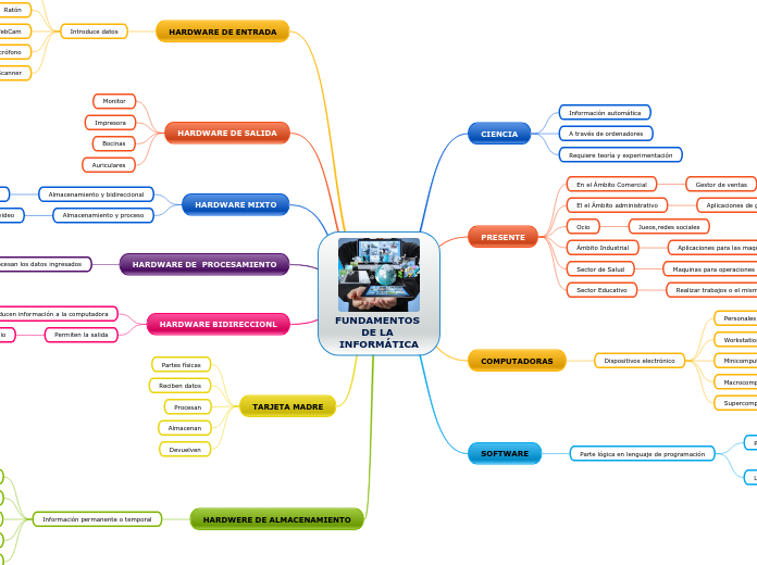 FUNDAMENTOS DE LA INFORMÁTICA