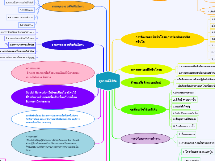 สุขภาพดีดิจิทัล - Mind Map