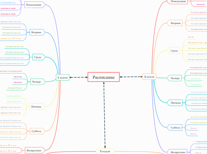 Расписание - Мыслительная карта