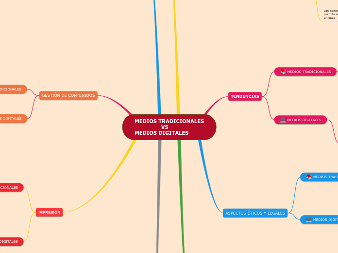 MEDIOS TRADICIONALES
                VS
MEDIOS DIGITALES