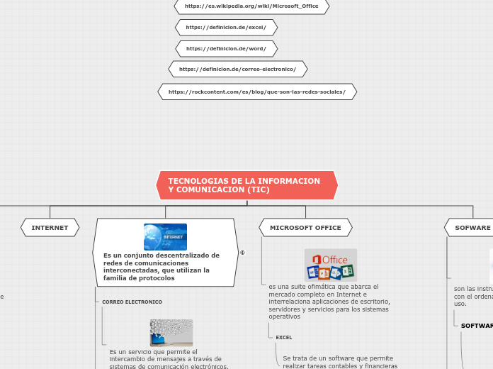 TECNOLOGIAS DE LA INFORMACION Y COMUNICACION (TIC)