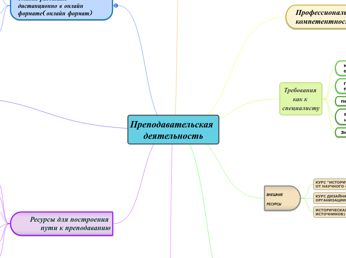 Преподавательская деятельность