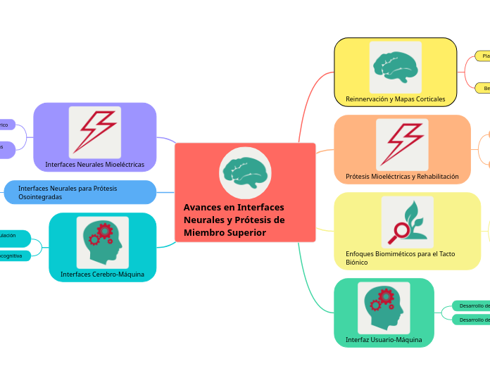 Avances en Interfaces Neurales y Prótesis de Miembro Superior