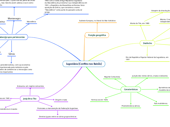 Iugoslávia (Conflito nos Balcãs)