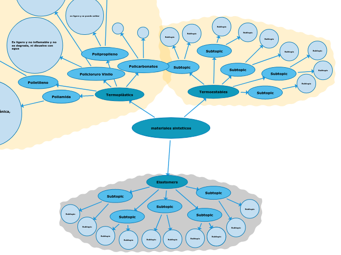 materiales sinteticos