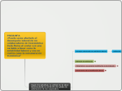 PREGUNTA                            ¿Pu...- Mapa Mental