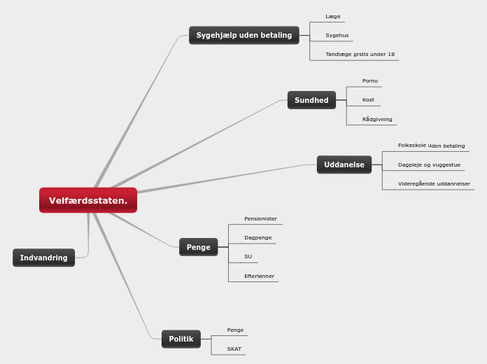 Velfærdsstaten.