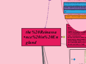 the Reinassance in England - Mind Map