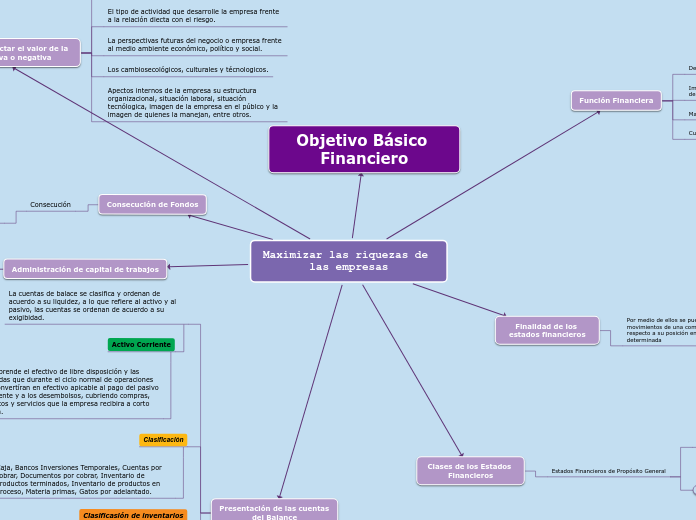 Maximizar las riquezas de las empresas