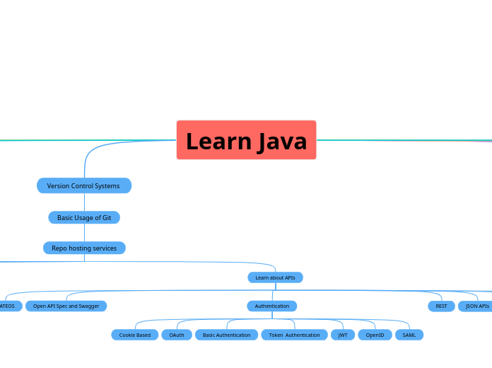 Learn Java