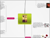 Women and Femininity - Mind Map