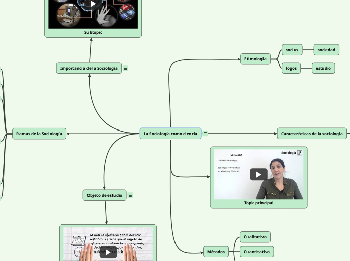 La Sociología como ciencia