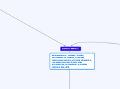 CASO CLINICO 1 - Mapa Mental