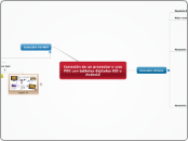 Conexión de un proyector o una PDI con ...- Mapa Mental