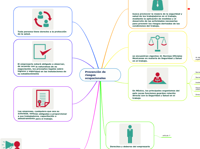 Prevenciòn de riesgos ocupacionales