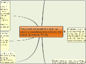 You shall not insult the deaf, or place a ...- Mind Map