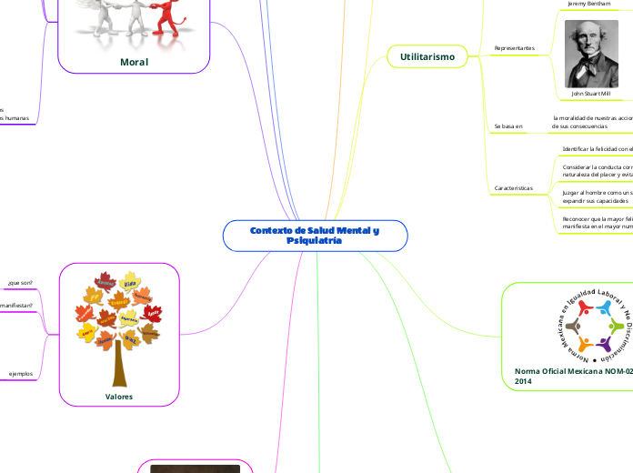 Contexto de Salud Mental y Psiquiatría