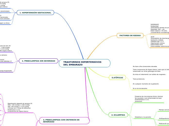 TRASTORNOS HIPERTENSIVOS DEL EMBARAZO