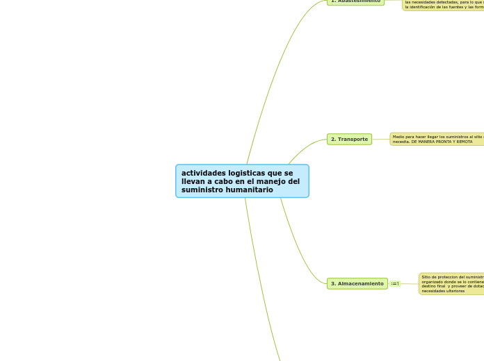 actividades logisticas que se llevan a cabo en el manejo del suministro humanitario