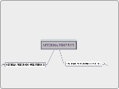 SISTEMA NERVIOS - Mapa Mental