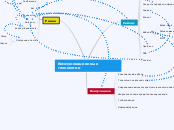 Коммуникационные технологии