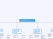 COMPETENCIAS EN TIC - Mapa Mental