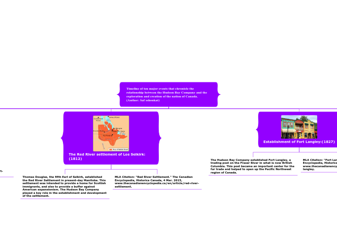 Timeline of ten major events that chronicle the relationship between the Hudson Bay Company and the exploration and creation of the nation of Canada. (Author: Saf sshoukat)
