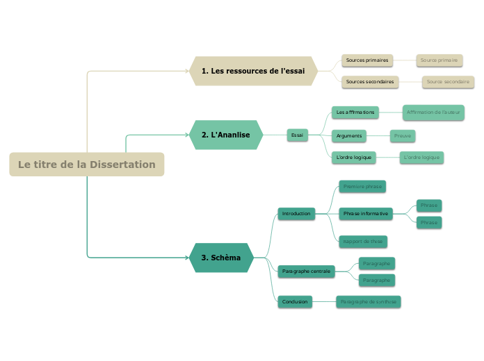 Etapes de la rédaction d'un essai