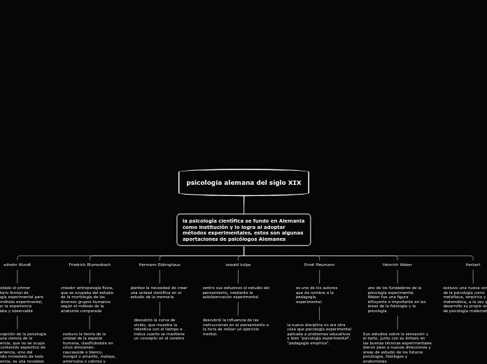 mapa conceptual filosofia