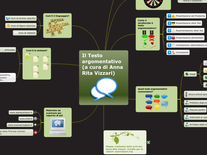 Il Testo argomentativo (a cura di Ann...- Mappa Mentale