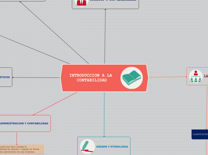 INTRODUCCION A LA CONTABILIDAD