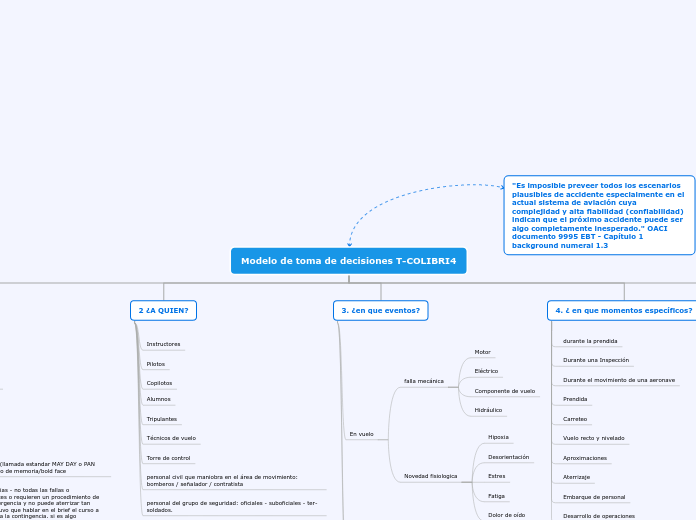 Modelo de toma de decisiones T-COLIBRI4 - Mapa Mental