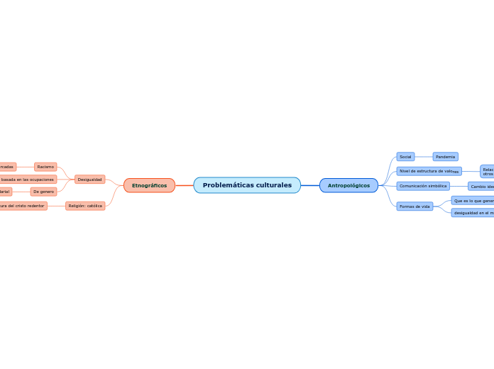 Problemáticas culturales