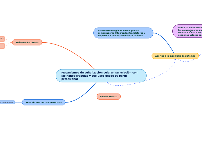 Mecanismos de señalización celular, su relación con las nanopartículas y sus usos desde su perfil profesional